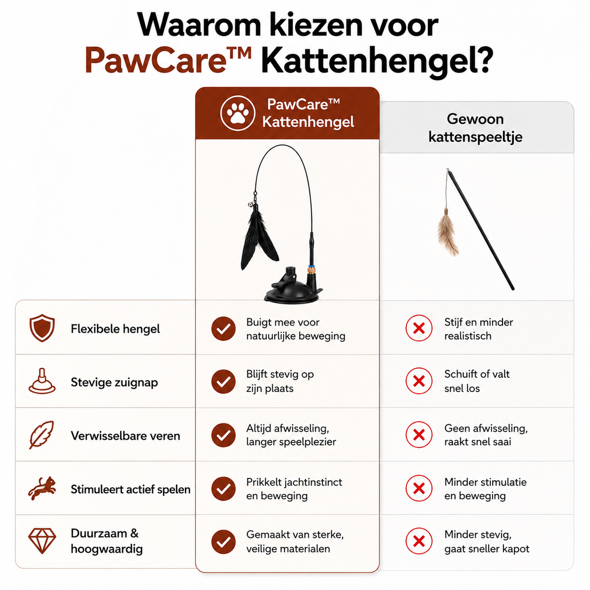 PawCare™ Katzenangel mit Saugnapf