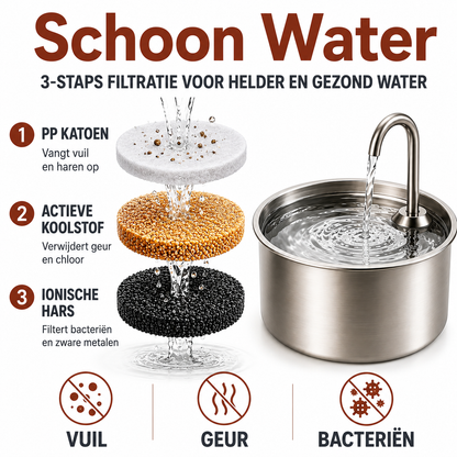 PawCare™ AquaFlow – Antibakterieller Trinkbrunnen mit Filterung